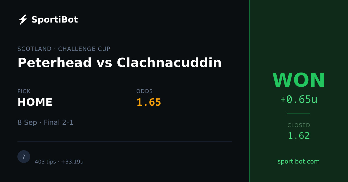 WON: Peterhead vs Clachnacuddin - HOME @ 1.65