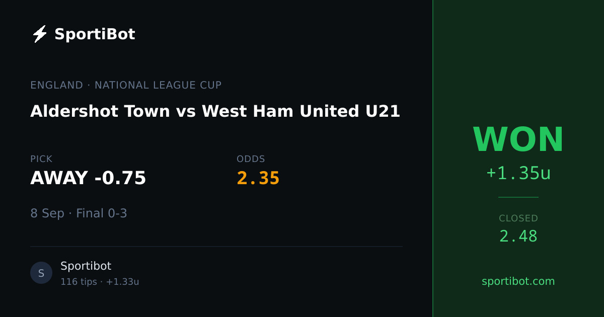 WON: Aldershot Town vs West Ham United U21 - AWAY -0.75 @ 2.35