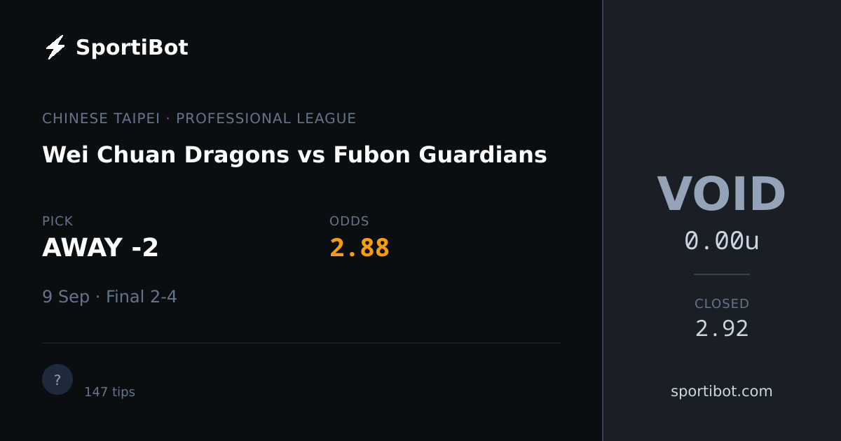 Wei Chuan Dragons vs Fubon Guardians - AWAY -2 @ 2.88