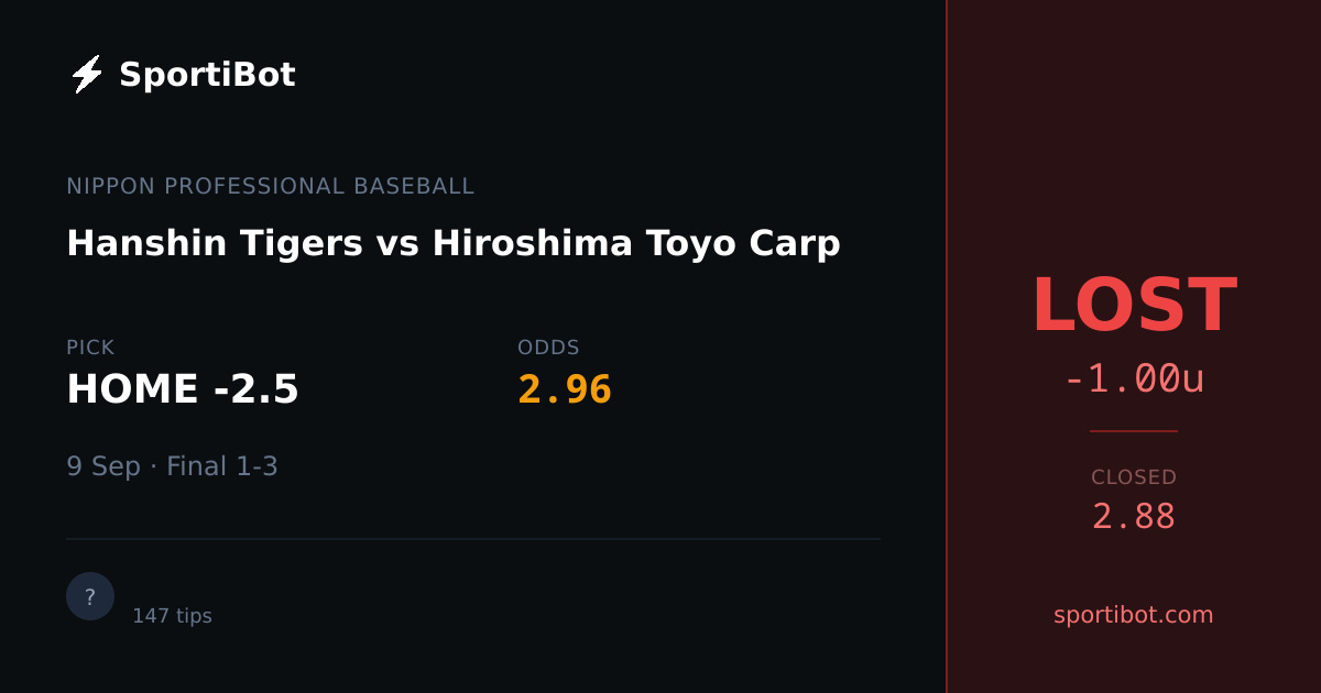 LOST: Hanshin Tigers vs Hiroshima Toyo Carp - HOME -2.5 @ 2.96