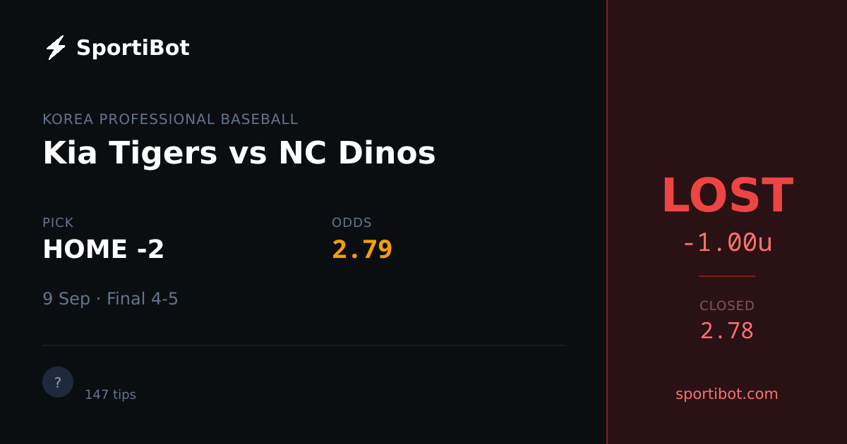 LOST: Kia Tigers vs NC Dinos - HOME -2 @ 2.79