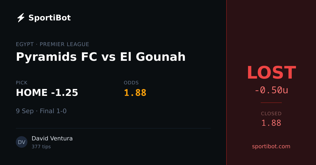 LOST: Pyramids FC vs El Gounah - HOME -1.25 @ 1.88