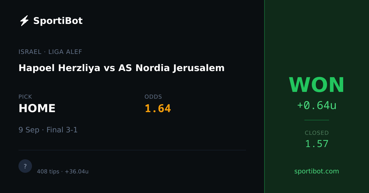 WON: Hapoel Herzliya vs AS Nordia Jerusalem - HOME @ 1.64