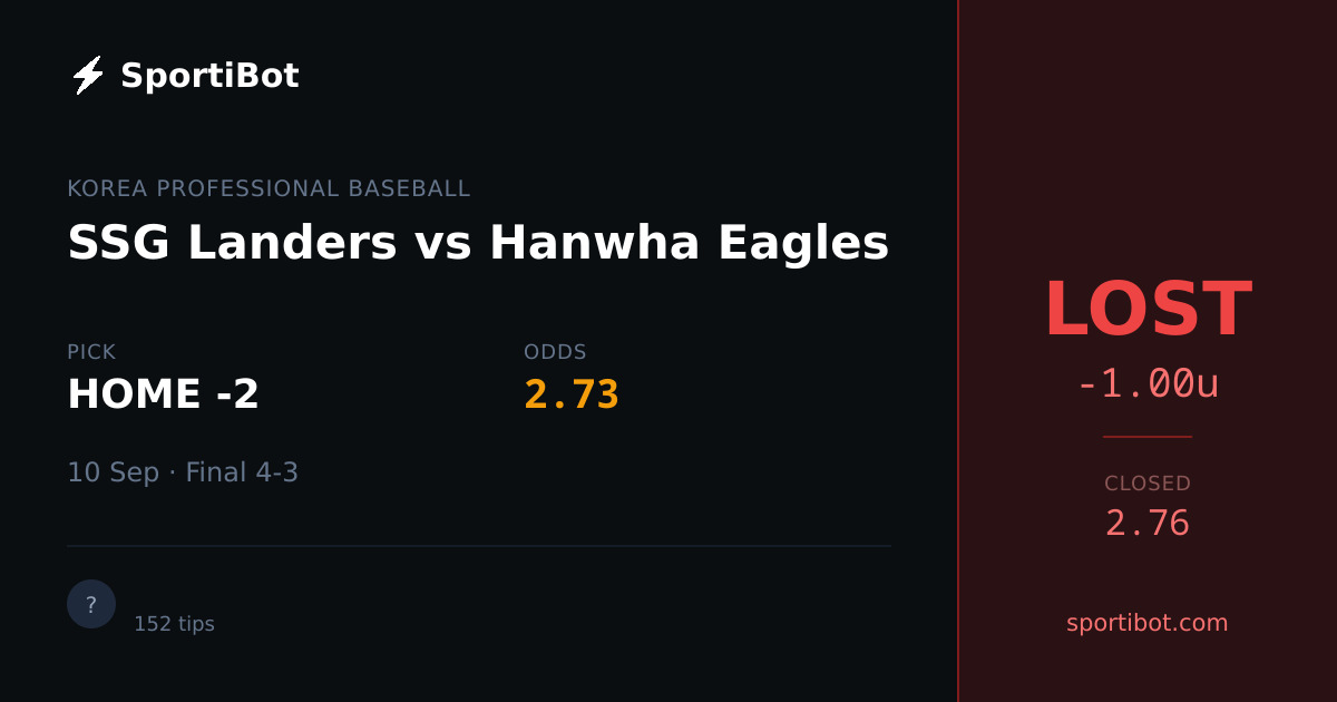 LOST: SSG Landers vs Hanwha Eagles - HOME -2 @ 2.73