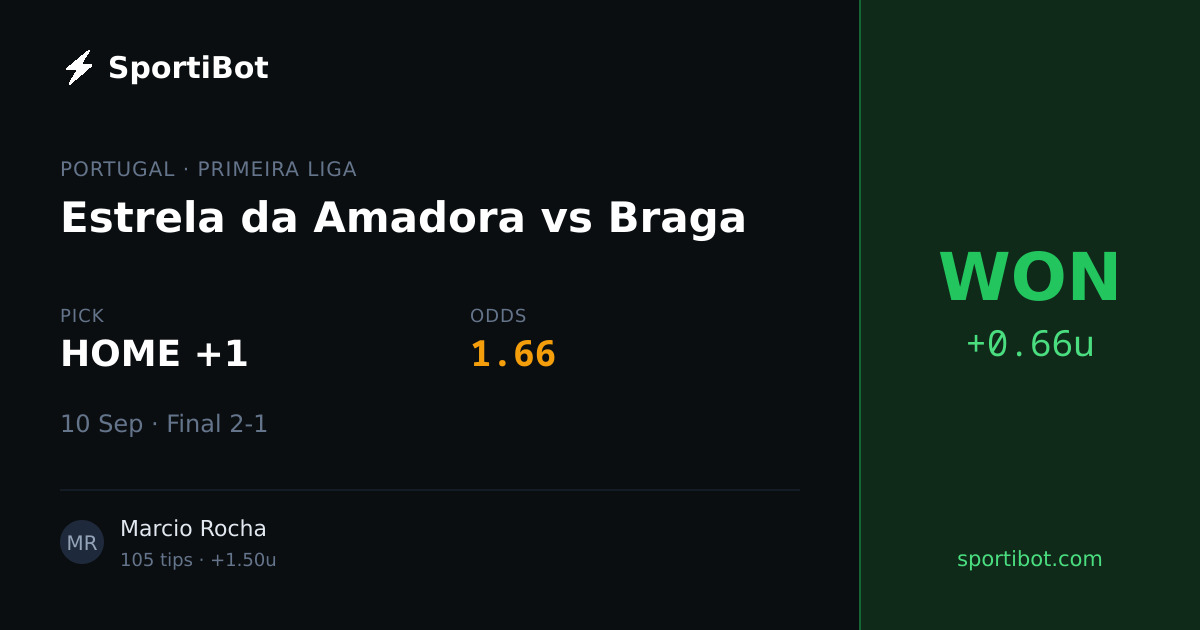 WON: Estrela da Amadora vs Braga - HOME +1 @ 1.66