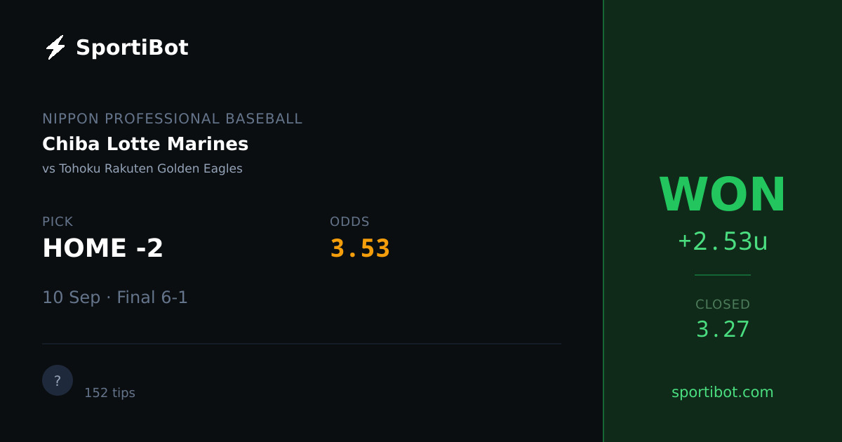 WON: Chiba Lotte Marines vs Tohoku Rakuten Golden Eagles - HOME -2 @ 3.53