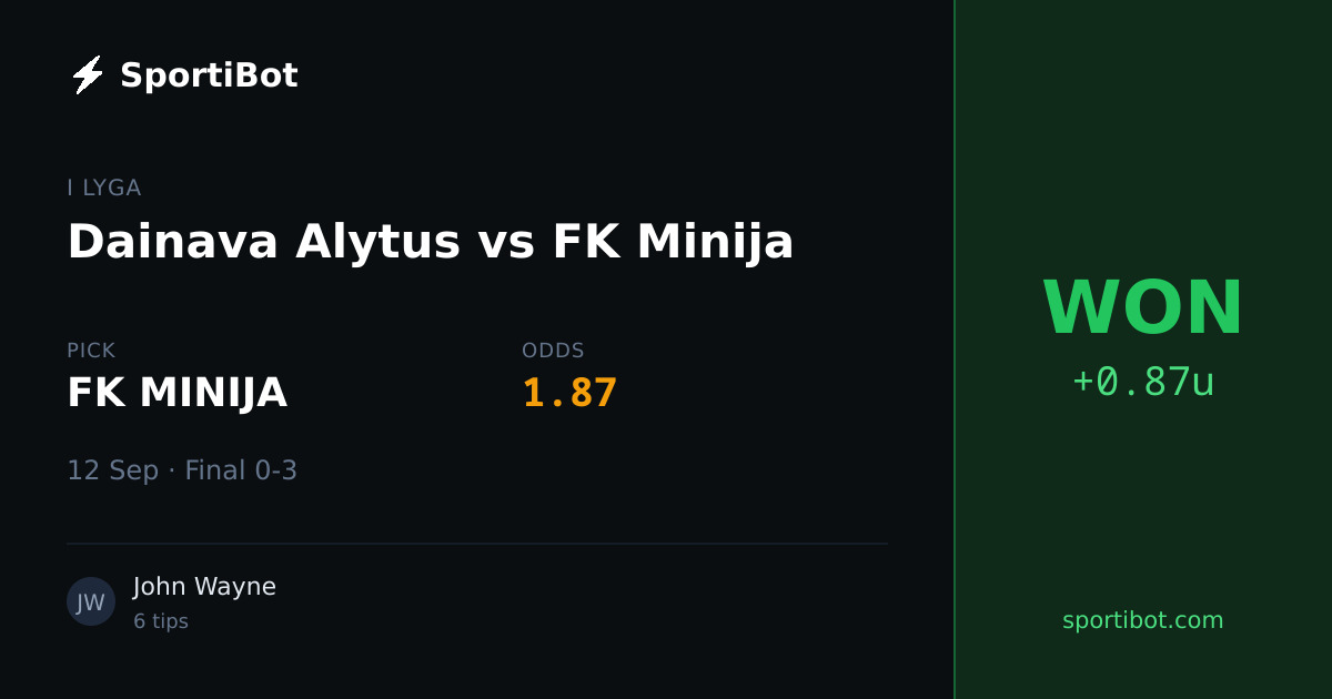 WON: Dainava Alytus vs FK Minija - FK MINIJA @ 1.87