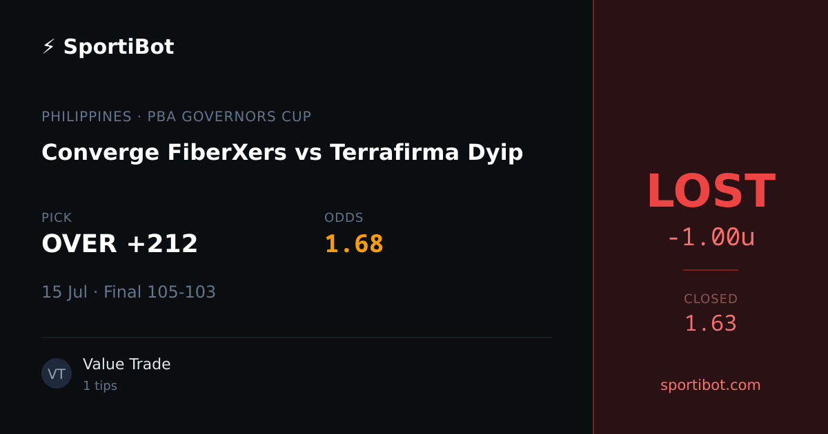 LOST: Converge FiberXers vs Terrafirma Dyip - OVER +212 @ 1.68