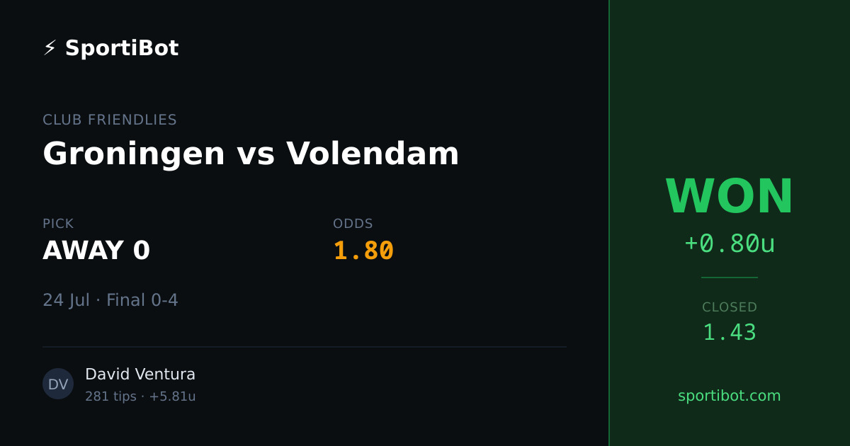 WON: Groningen vs Volendam - AWAY 0 @ 1.80