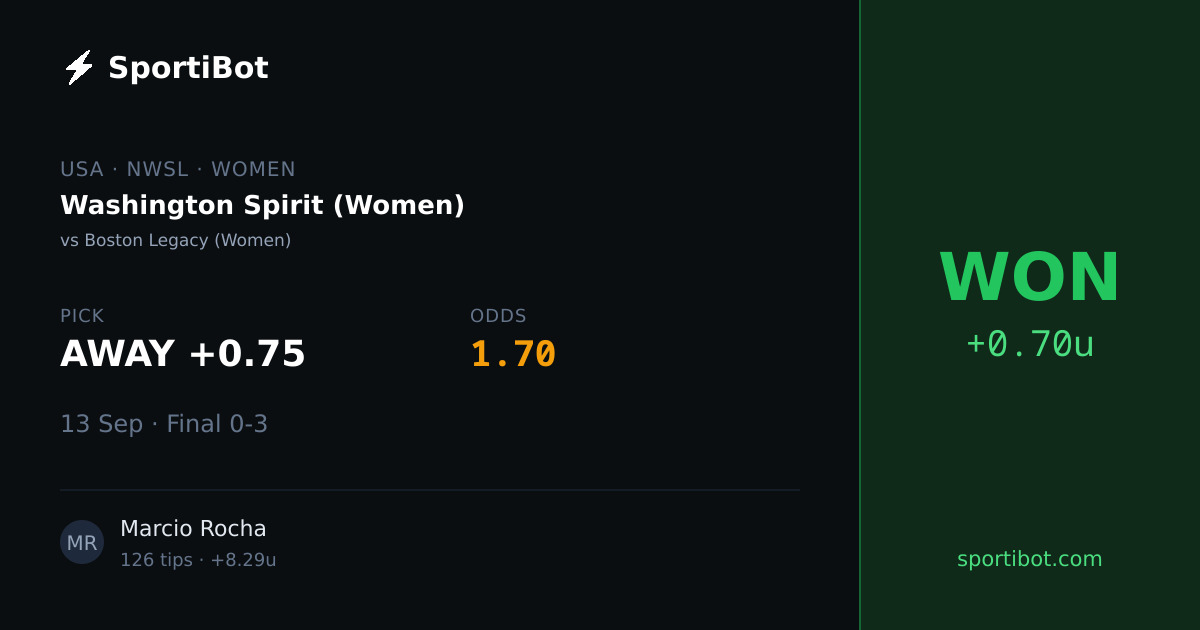 WON: Washington Spirit (Women) vs Boston Legacy (Women) - AWAY +0.75 @ 1.70