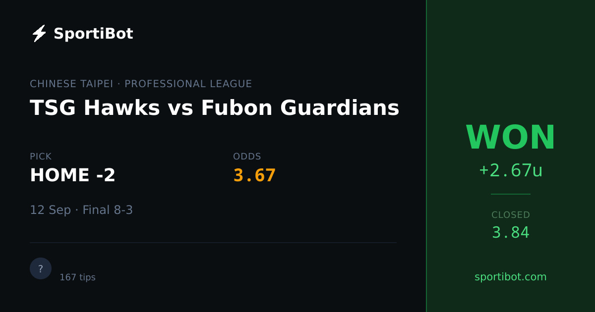 WON: TSG Hawks vs Fubon Guardians - HOME -2 @ 3.67
