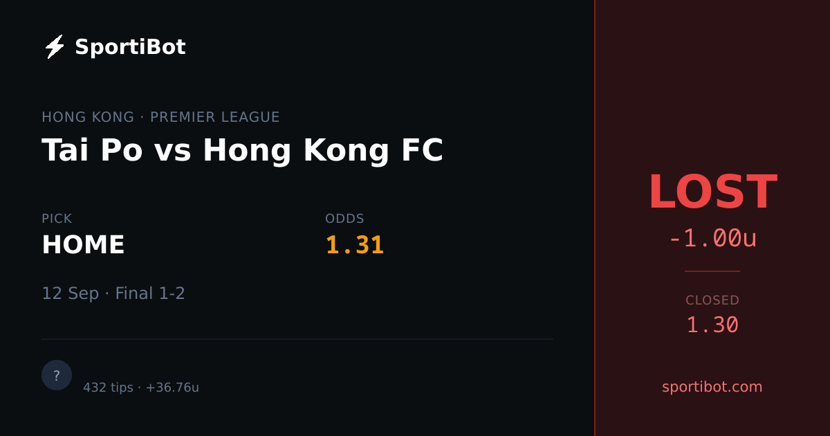 LOST: Tai Po vs Hong Kong FC - HOME @ 1.31