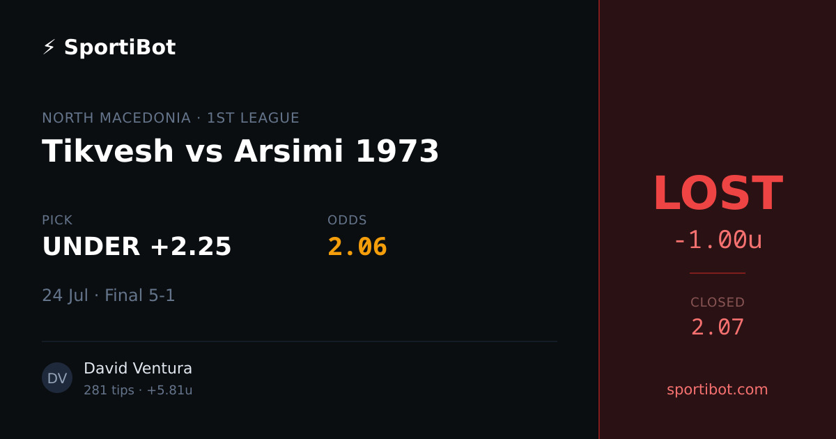 LOST: Tikvesh vs Arsimi 1973 - UNDER +2.25 @ 2.06