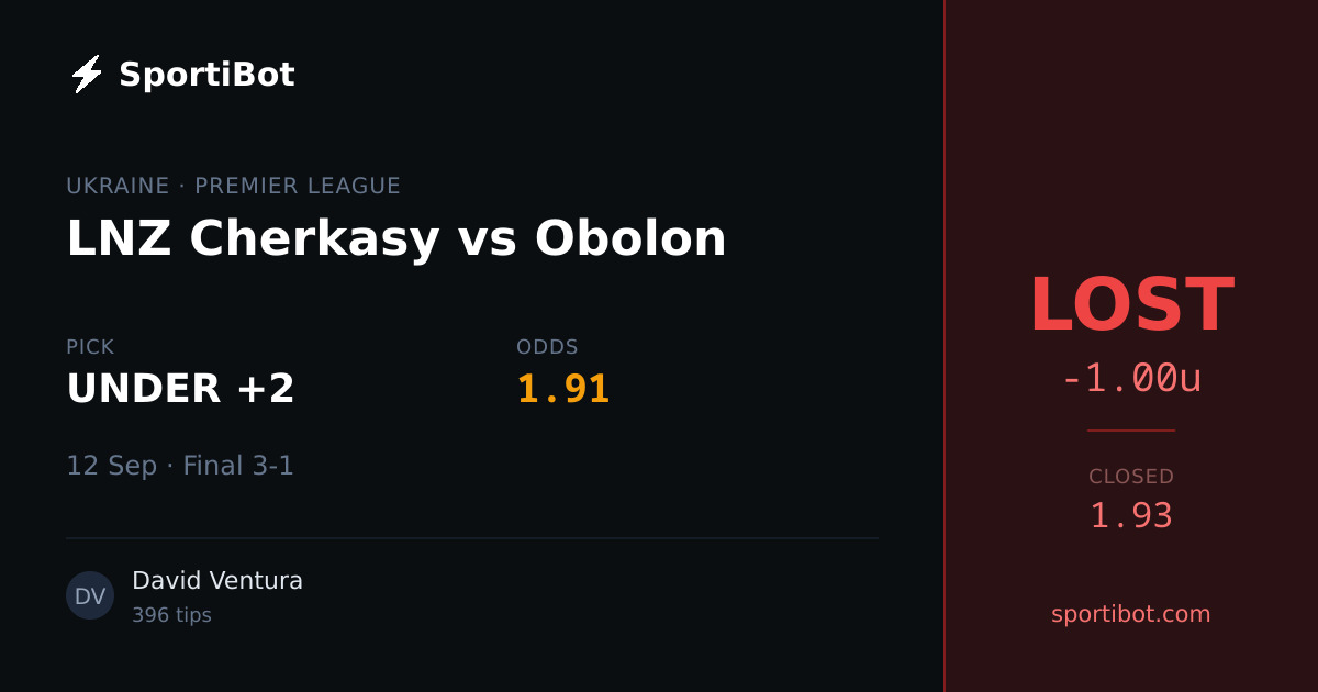 LOST: LNZ Cherkasy vs Obolon - UNDER +2 @ 1.91