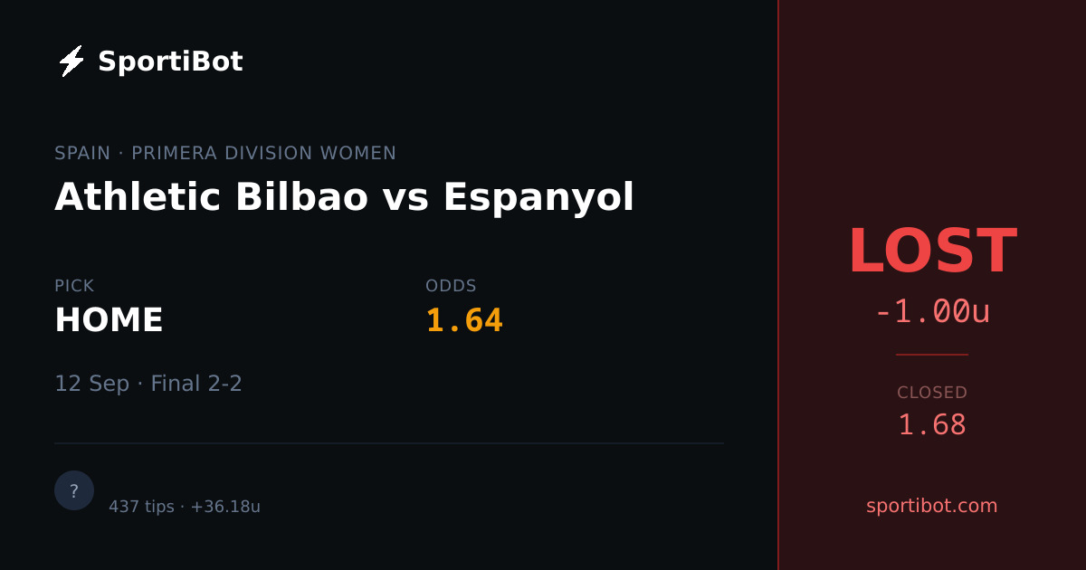 LOST: Athletic Bilbao vs Espanyol - HOME @ 1.64