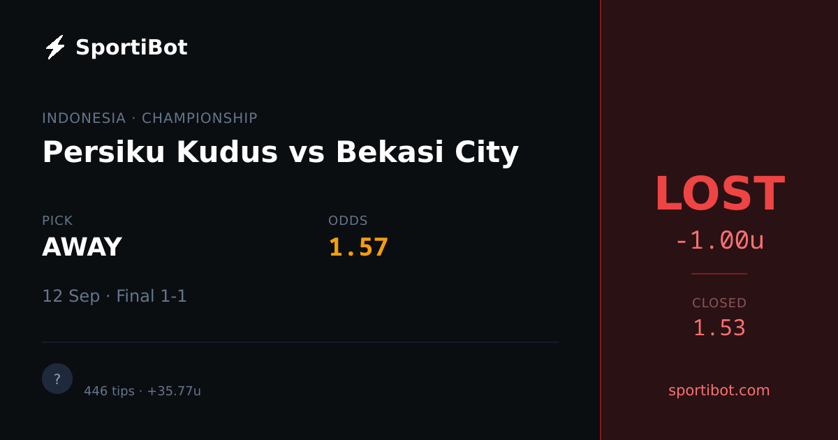 LOST: Persiku Kudus vs Bekasi City - AWAY @ 1.57