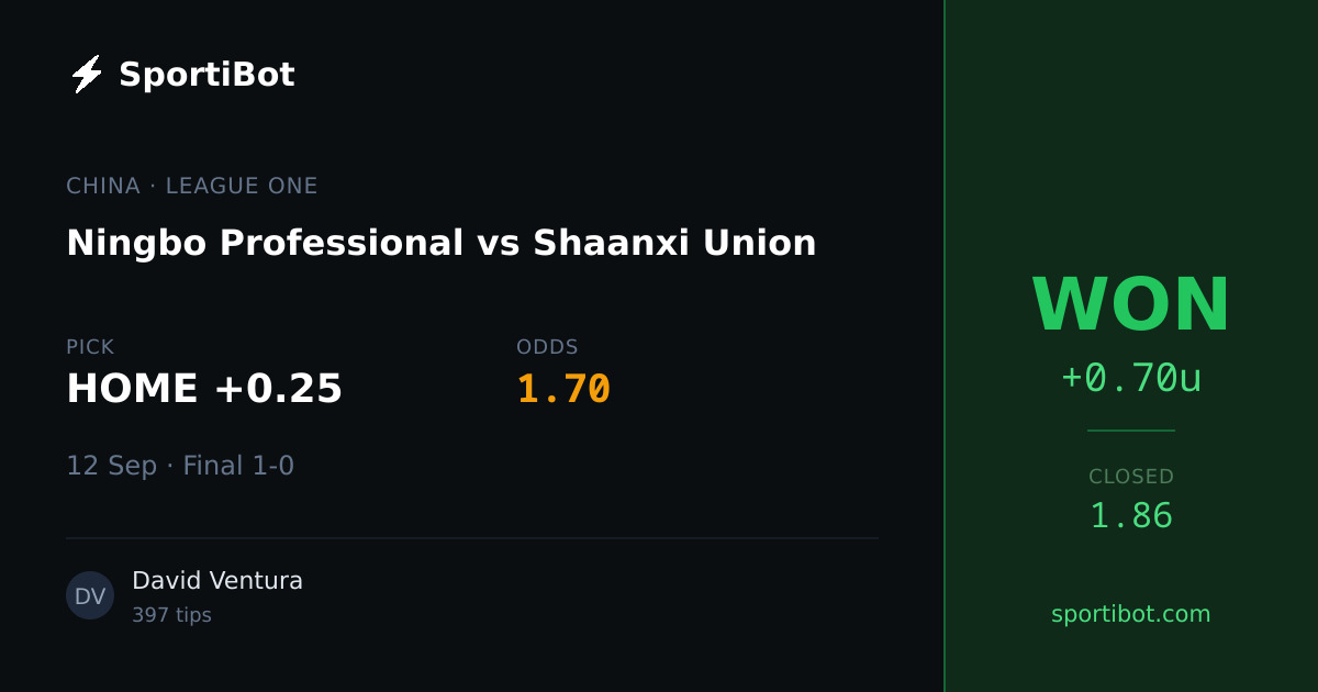 WON: Ningbo Professional vs Shaanxi Union - HOME +0.25 @ 1.70