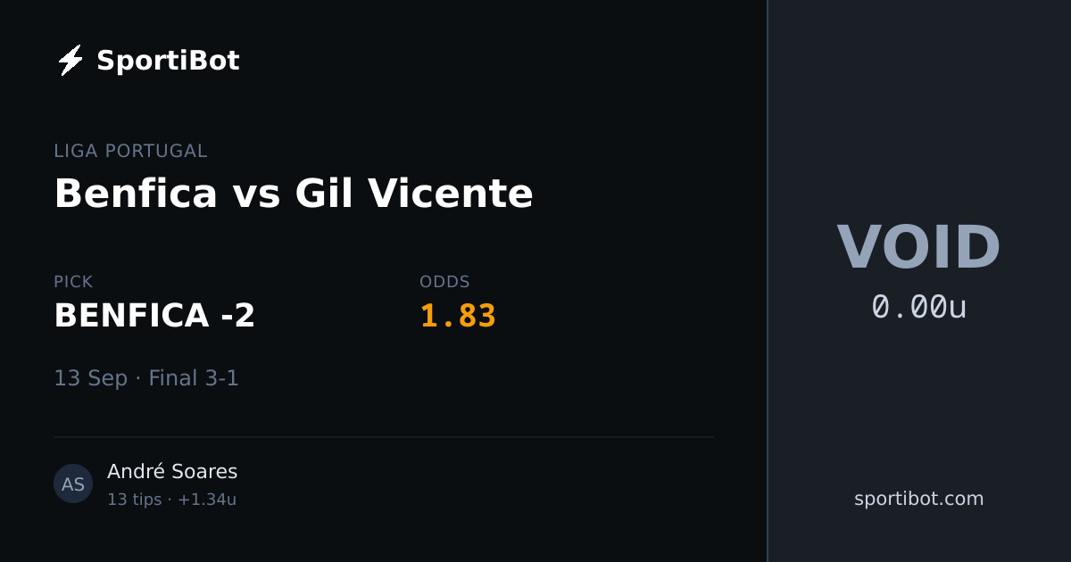 Benfica vs Gil Vicente - BENFICA -2 @ 1.83