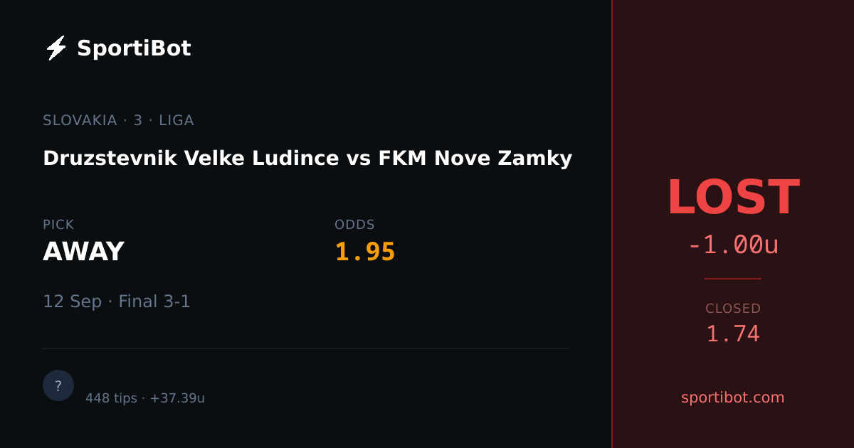 LOST: Druzstevnik Velke Ludince vs FKM Nove Zamky - AWAY @ 1.95