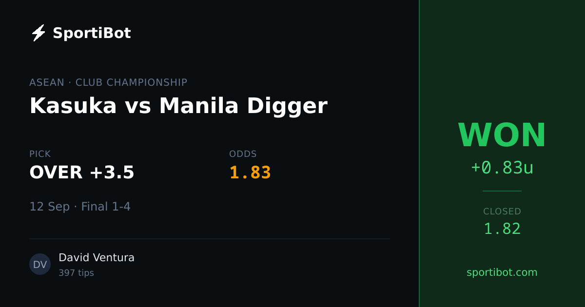 WON: Kasuka vs Manila Digger - OVER +3.5 @ 1.83