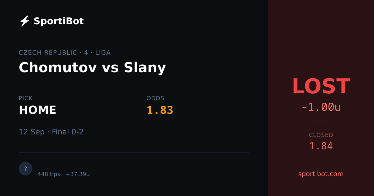 LOST: Chomutov vs Slany - HOME @ 1.83