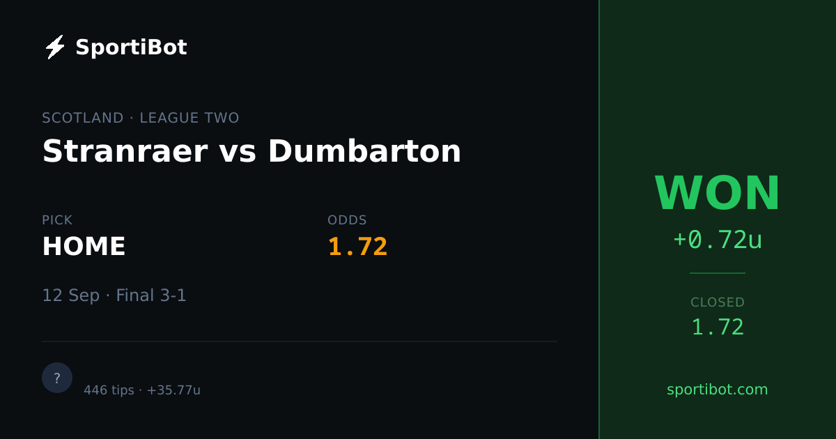 WON: Stranraer vs Dumbarton - HOME @ 1.72