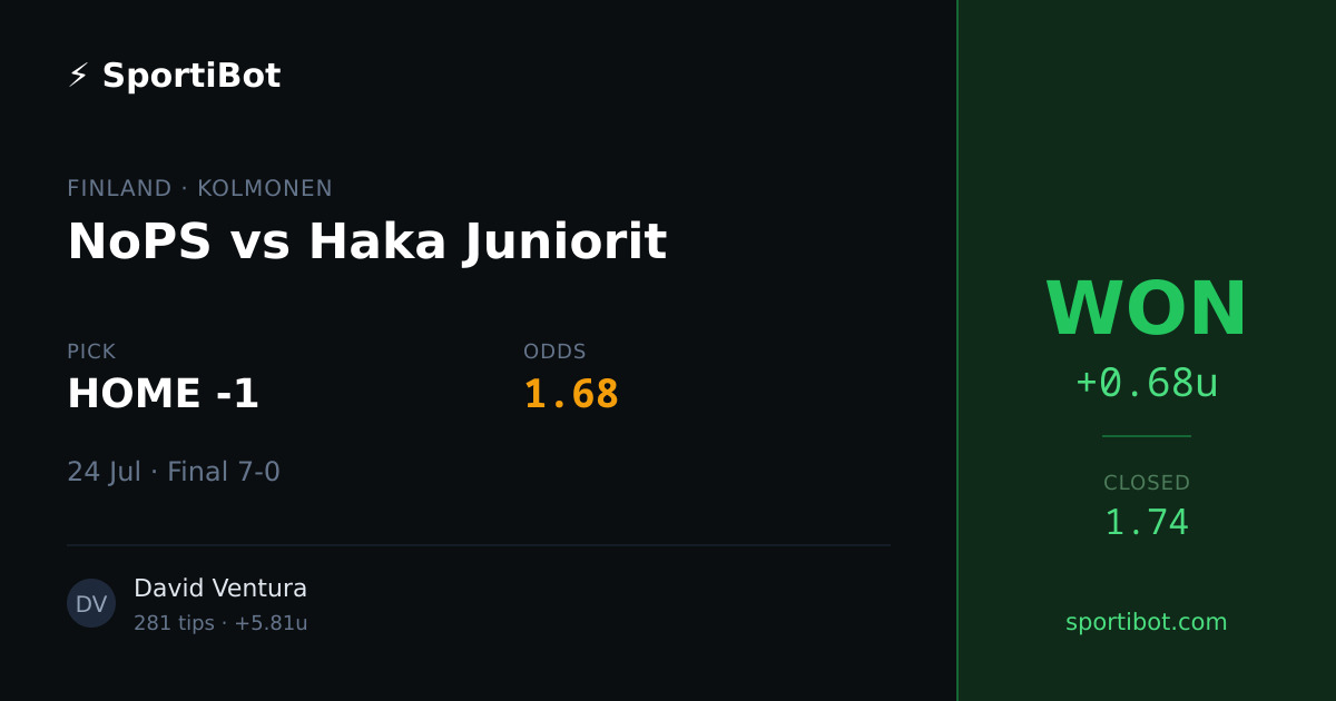 WON: NoPS vs Haka Juniorit - HOME -1 @ 1.68