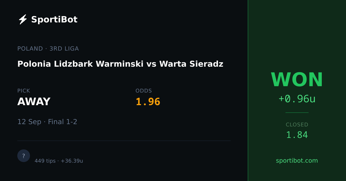 WON: Polonia Lidzbark Warminski vs Warta Sieradz - AWAY @ 1.96
