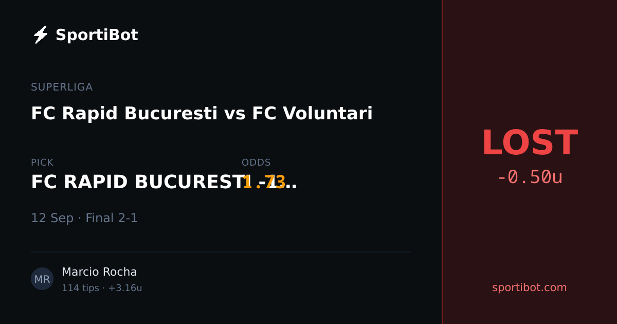 LOST: FC Rapid Bucuresti vs FC Voluntari - FC RAPID BUCURESTI -1.25 @ 1.73