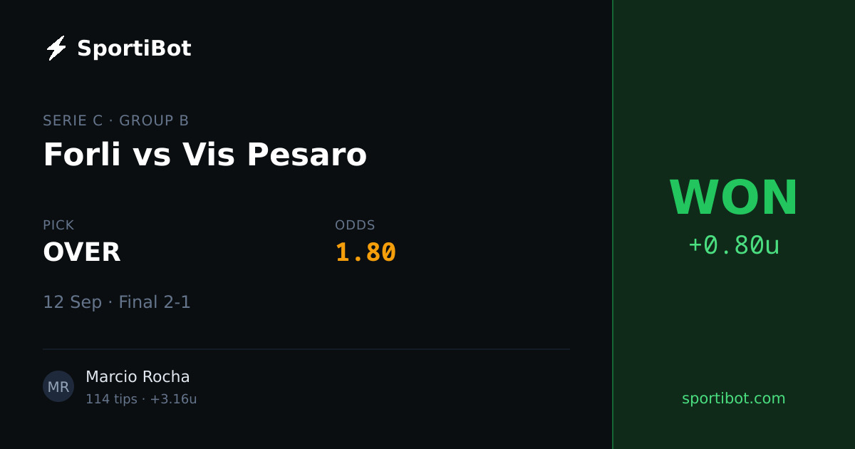 WON: Forli vs Vis Pesaro - OVER @ 1.80