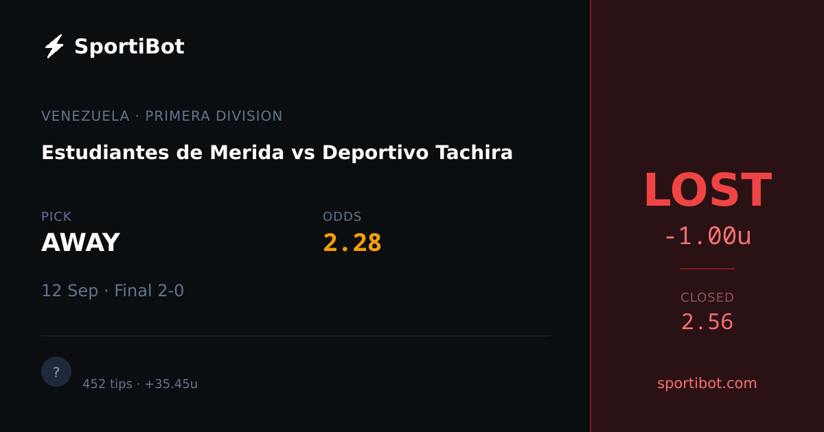 LOST: Estudiantes de Merida vs Deportivo Tachira - AWAY @ 2.28