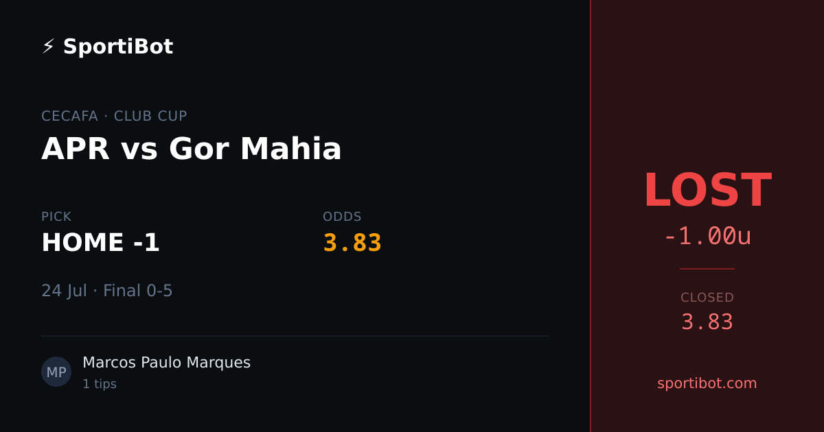 LOST: APR vs Gor Mahia - HOME -1 @ 3.83