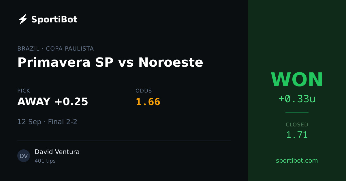 WON: Primavera SP vs Noroeste - AWAY +0.25 @ 1.66