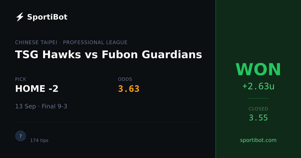WON: TSG Hawks vs Fubon Guardians - HOME -2 @ 3.63