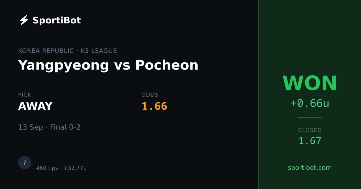 WON: Yangpyeong vs Pocheon - AWAY @ 1.66