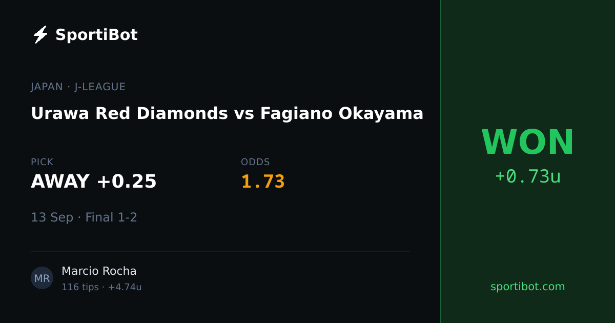 WON: Urawa Red Diamonds vs Fagiano Okayama - AWAY +0.25 @ 1.73