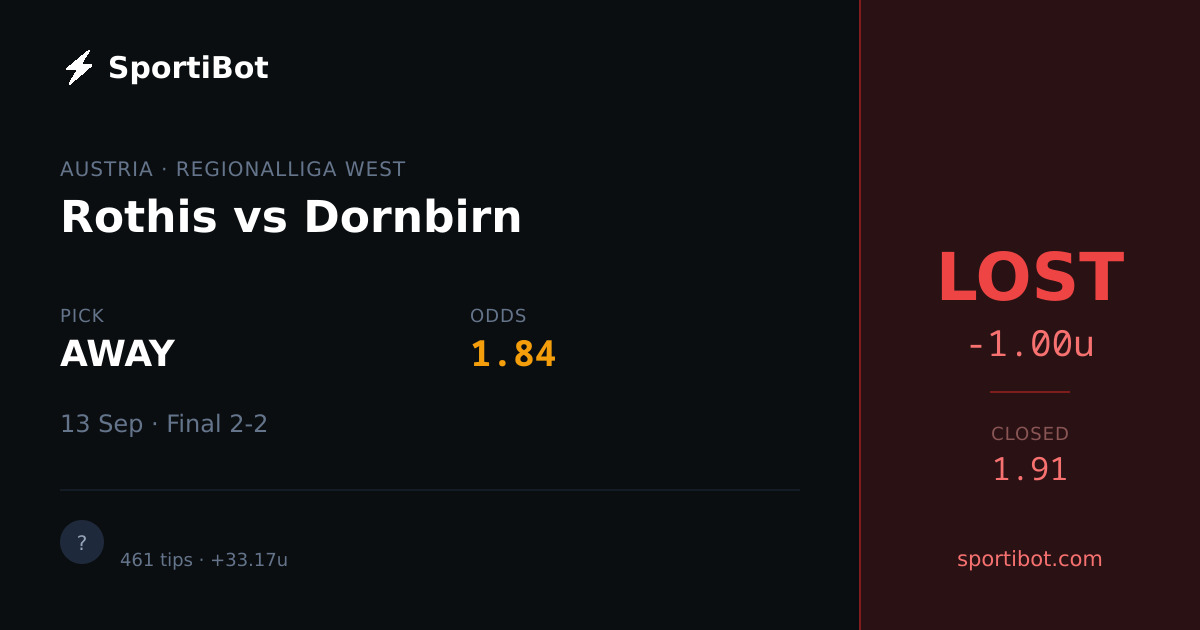 LOST: Rothis vs Dornbirn - AWAY @ 1.84