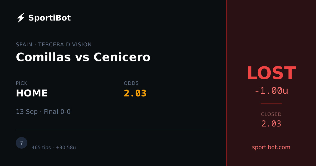 LOST: Comillas vs Cenicero - HOME @ 2.03
