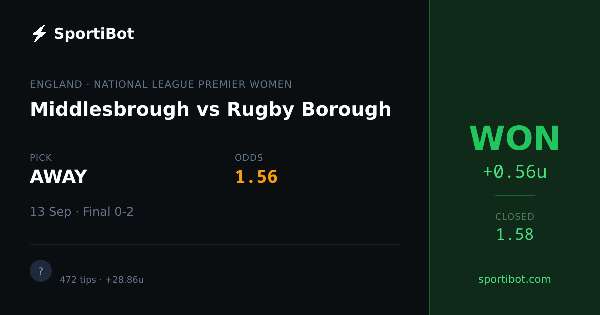 WON: Middlesbrough vs Rugby Borough - AWAY @ 1.56