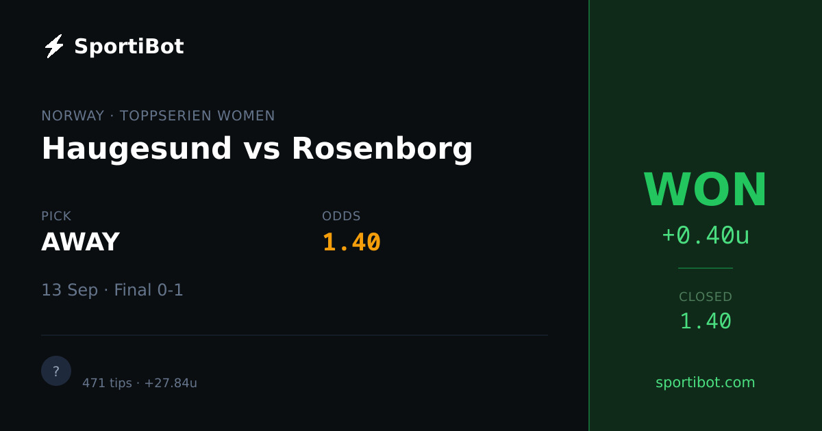 WON: Haugesund vs Rosenborg - AWAY @ 1.40