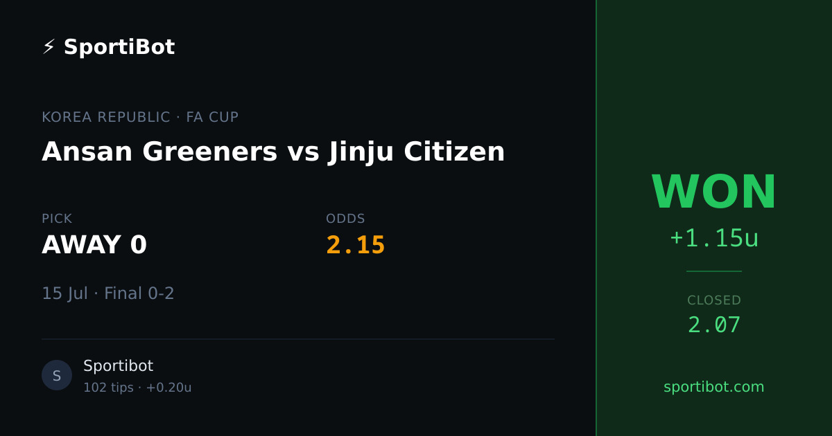 WON: Ansan Greeners vs Jinju Citizen - AWAY 0 @ 2.15
