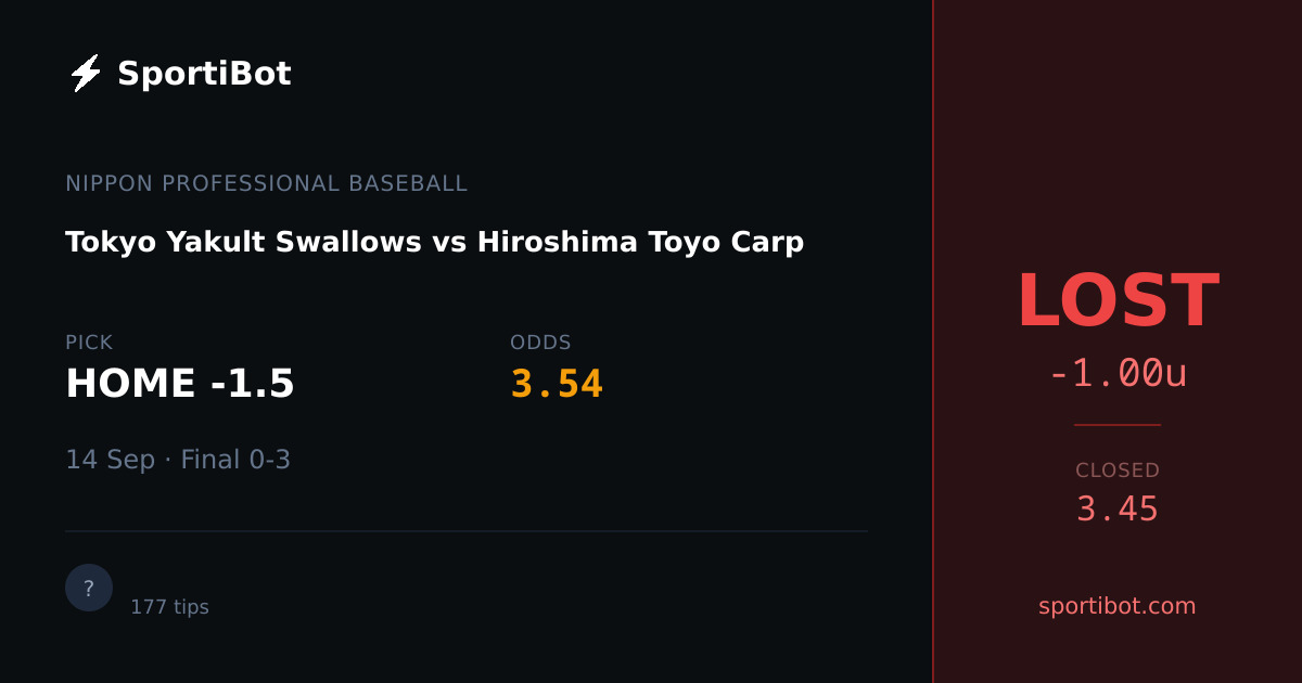 LOST: Tokyo Yakult Swallows vs Hiroshima Toyo Carp - HOME -1.5 @ 3.54