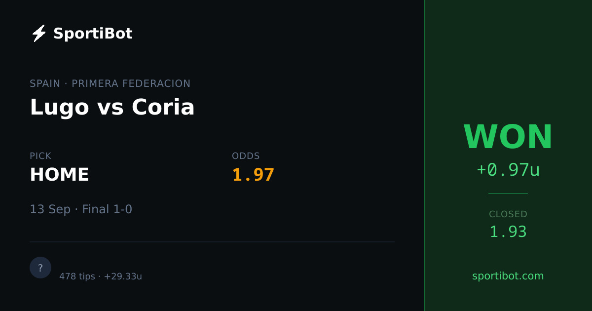 WON: Lugo vs Coria - HOME @ 1.97