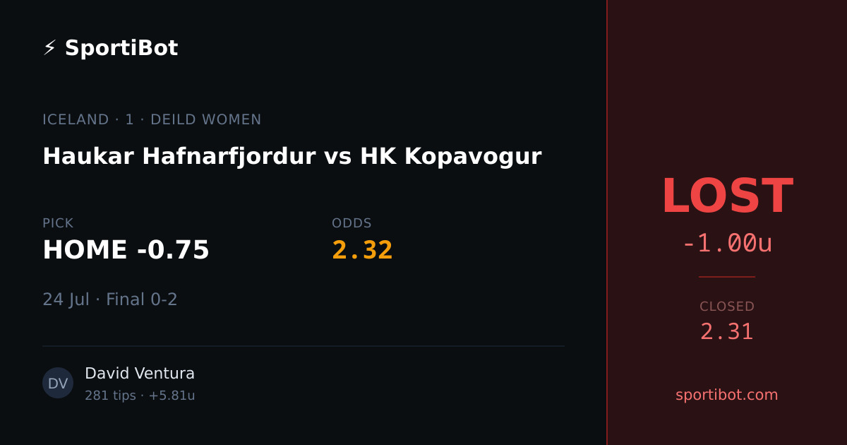 LOST: Haukar Hafnarfjordur vs HK Kopavogur - HOME -0.75 @ 2.32