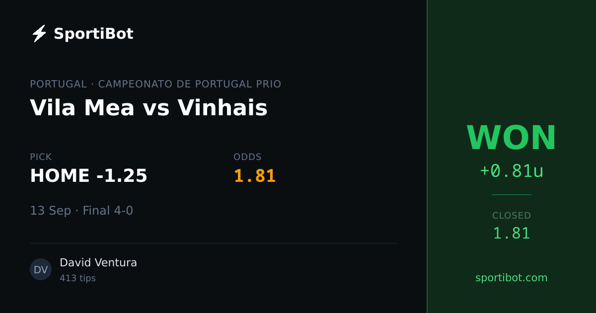 WON: Vila Mea vs Vinhais - HOME -1.25 @ 1.81