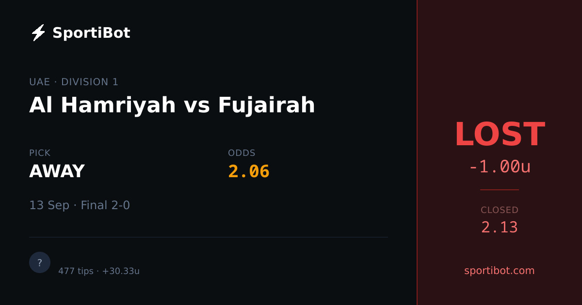 LOST: Al Hamriyah vs Fujairah - AWAY @ 2.06