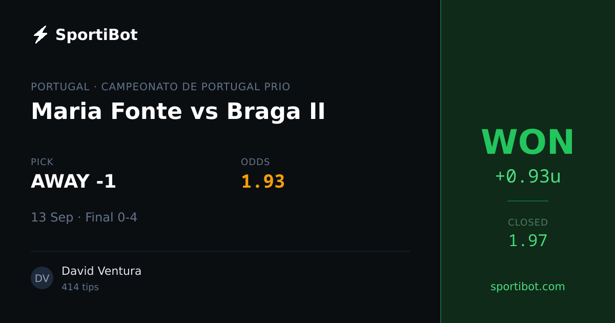 WON: Maria Fonte vs Braga II - AWAY -1 @ 1.93