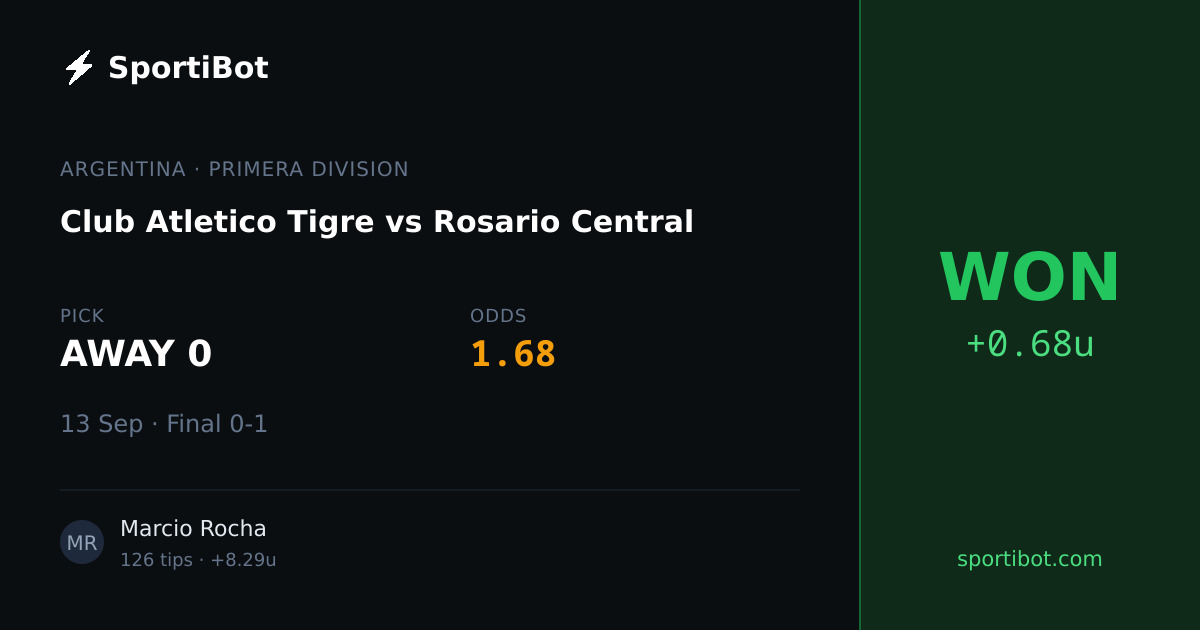 WON: Club Atletico Tigre vs Rosario Central - AWAY 0 @ 1.68
