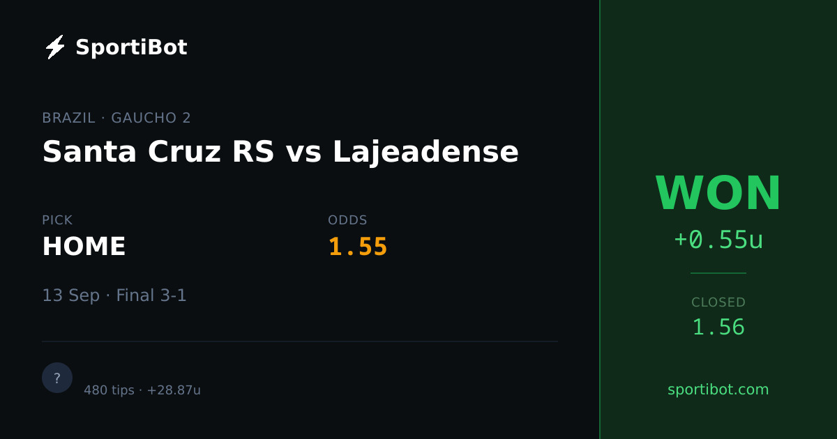 WON: Santa Cruz RS vs Lajeadense - HOME @ 1.55