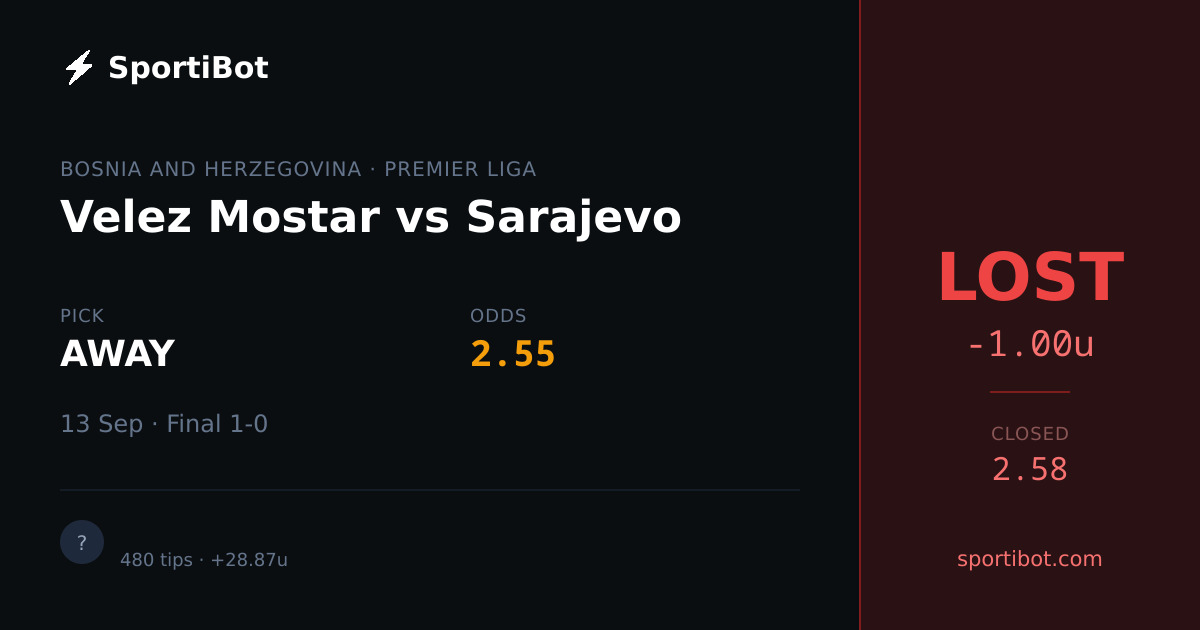 LOST: Velez Mostar vs Sarajevo - AWAY @ 2.55